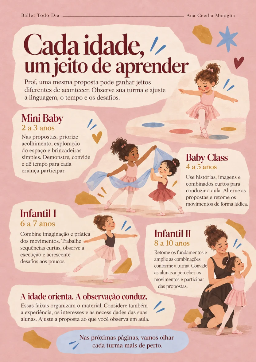 Página Cada idade, um jeito de aprender, exibida em um tablet