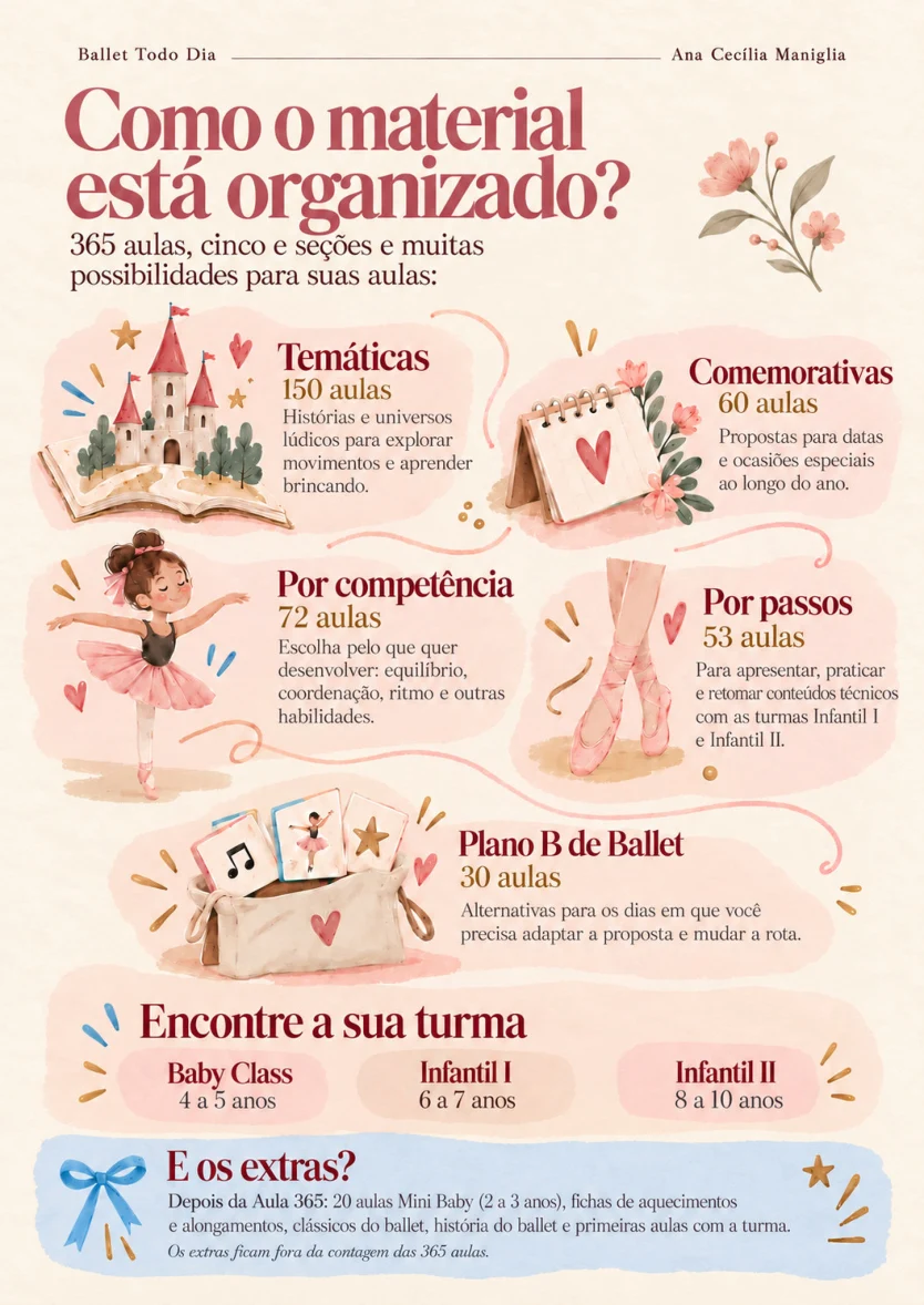 Página Como o material está organizado?, como folha impressa ao lado do tablet