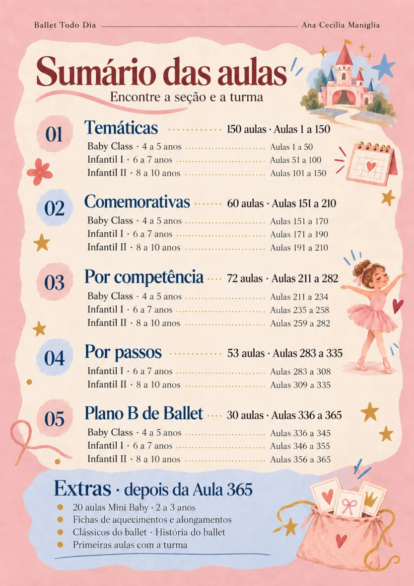 Página impressa do sumário do Ballet Todo Dia, com a pontinha levemente dobrada